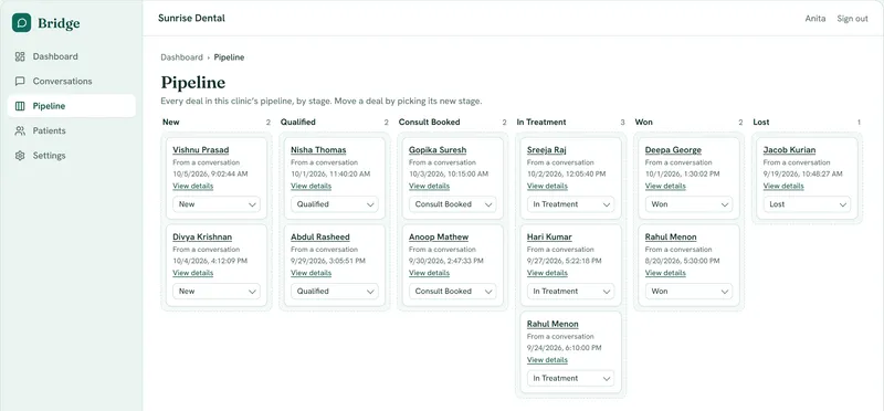 Bridge pipeline board for a dental clinic with deals in columns from New to Lost (sample data)